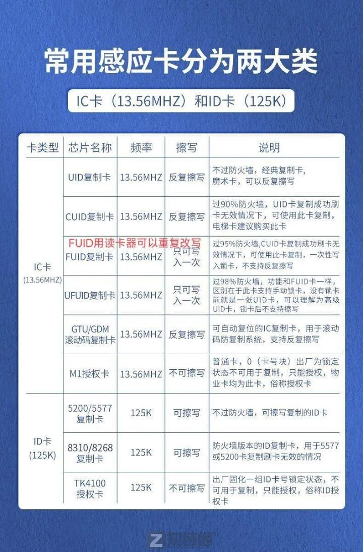 手机NFC复制门禁卡总是失败?别急着换手机,这篇“保姆级”破解指南请收好!插图 手机NFC复制门禁卡总是失败?别急着换手机,这篇“保姆级”破解指南请收好!插图