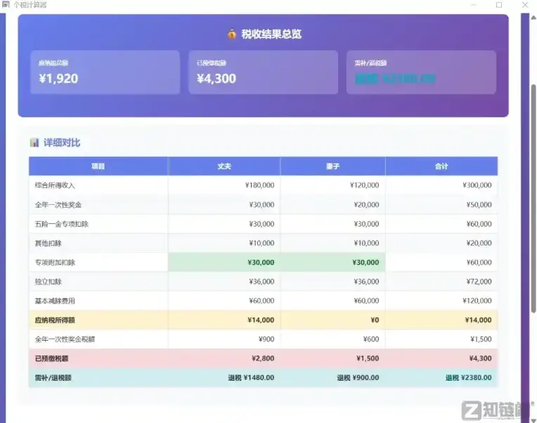 家庭个税计算器实测：夫妻专项扣除怎么填？这款免费离线工具算得最准插图2