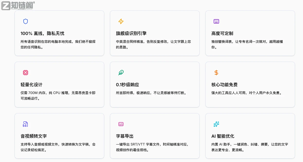 打工人必备:VocoType离线语音输入法,免费、无广告、不联网插图3 打工人必备:VocoType离线语音输入法,免费、无广告、不联网插图3