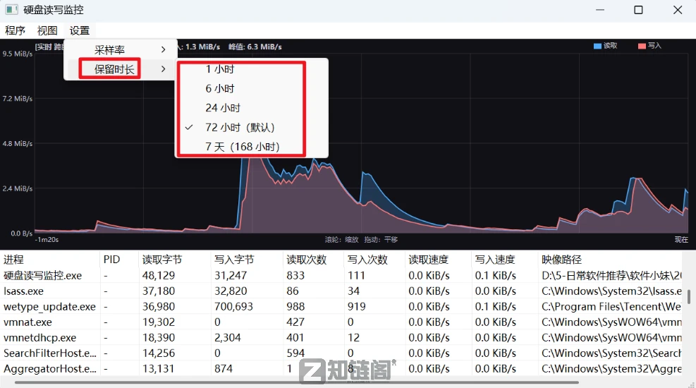 电脑突然变慢怎么查?120KB免安装工具,揪出后台偷跑硬盘的进程插图1 电脑突然变慢怎么查?120KB免安装工具,揪出后台偷跑硬盘的进程插图1